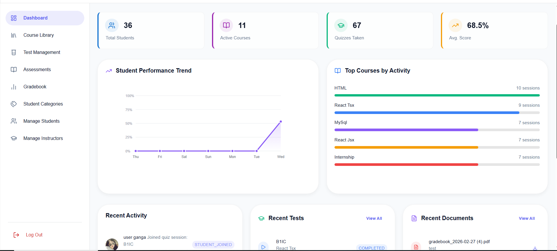 Super Admin Mockup 1